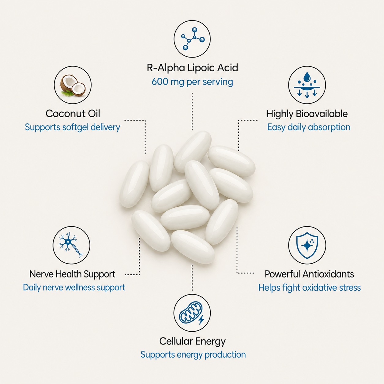 R-Alpha Lipoic Acid Softgels (600mg)