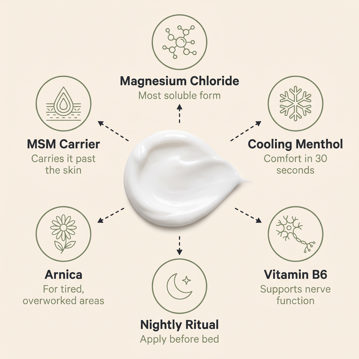 NeuroRoot Relief Cream