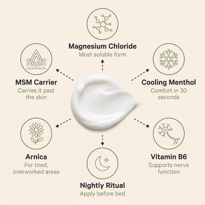 NeuroRoot Relief Cream