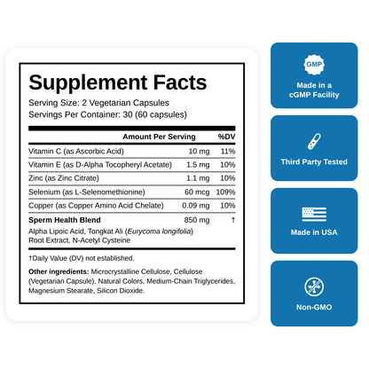 Sperm Health Support